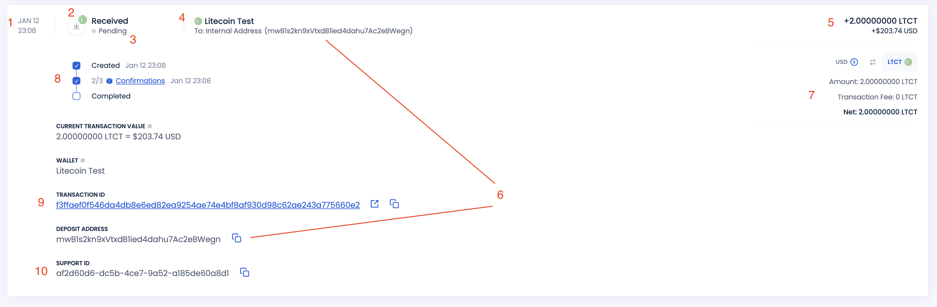 Labelled Transaction Data